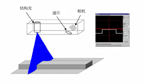 机器视觉基本概念(图1)