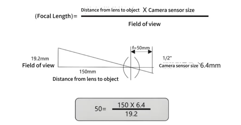 this picture is an equation on how to calculating Focal Length