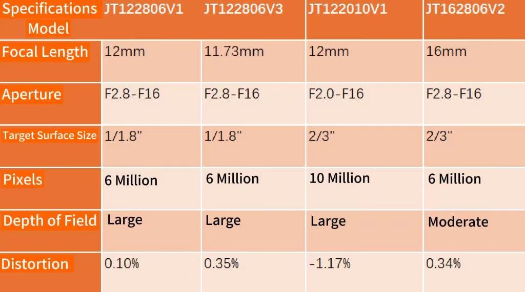 Lens Specifications Comparison Chart